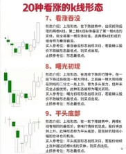股票半年线怎么看？大盘各指标含义大揭秘