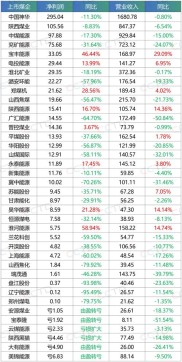 煤炭企业年报和一季报陆续发布，部分小公司业绩崩塌