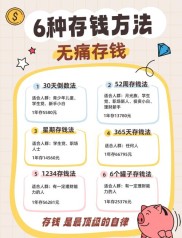 普通人不想穷咋理财？除了银行定期存款还有这些玩法