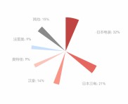 海信家电2025年3月股价走势分析及最新市值排名 - 白色家电板块动态