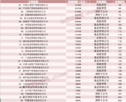 全球资管500强发布，国内高风险理财公司排名与布局全解析