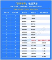 保本理财是什么？市场上有哪些种类及特点介绍