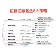 资产配置与股票投资策略：本基金如何实现长期稳健增值？