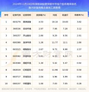 本周各板块跌幅明显，环保政策不断，固废等领域受关注
