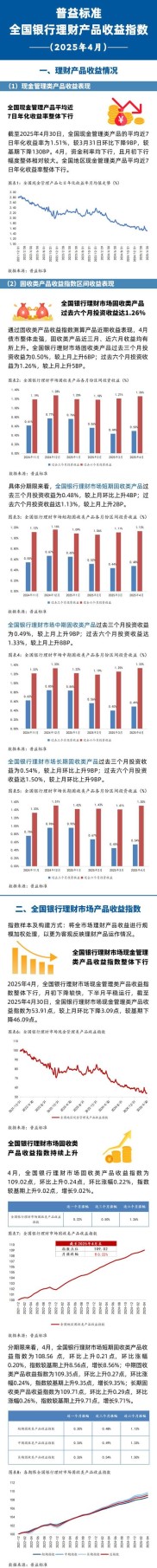 1月银行理财收益率开门红后又现下调，原因几何？