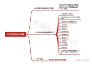 怎样去证券公司开户最便捷？网上开户流程及低佣金获取方法