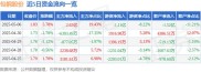 5月20日包钢股份融资融券数据公布，市场动向受关注