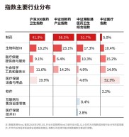 近期医药板块调整幅度大，原因竟然是这些？