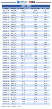 2025年股票600410业绩预盈，股价上涨，市值排名情况