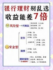 买理财产品选银行攻略：各银行特色及收益情况大揭秘