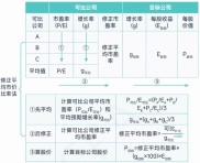 不同行业公司价值计算及市盈率标准与公式
