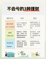上班族理财必看：四种小白理财方式，无需知识轻松坐等收益