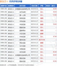 港股市场波动下，新东方 - S成恒生指数成分股引关注