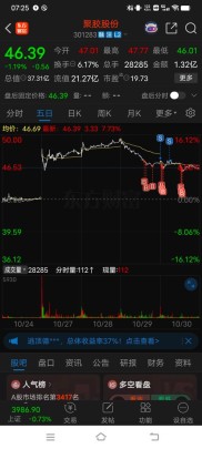 新亚制程股票历史行情分析：绩优成长股如何穿越震荡市？业绩预喜揭示投资主线