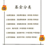 投资小白必看！盘点购买股票与基金的不同及股票投资个性化选择优势