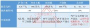 上市公司代码解析：主板6/0开头、中小板002、创业板300与新三板43/8的奥秘