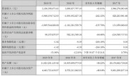 4月29日华谊兄弟连发54份公告，定增近23亿引关注