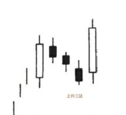 中信国安(000839)股票K线分析：上升与下降趋势全解析