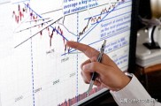 散户交易者为何难止损？残酷对比揭示交易止损终极法则