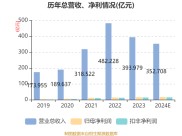 截至2023年10月10日收盘厦门钨业(600549)资金流向及主要指标情况
