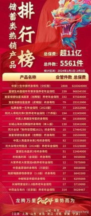 太平国弘一号终身寿险（分红型），平衡资产风险与收益