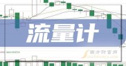 太牛炒股软件流量消耗解析：如何优化使用减少数据流量负担