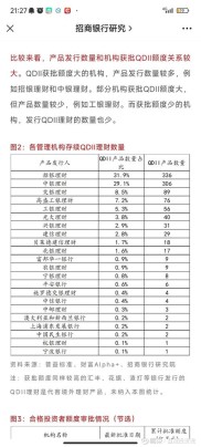 国内银行理财产品零收益及QDII清盘引波澜，背后缺陷待究