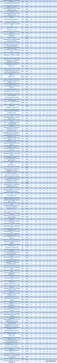2024年二季度普益标准银行理财产品星级评价榜单发布