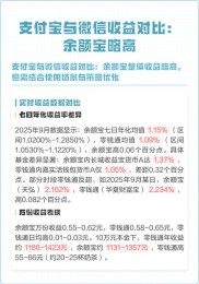 微信理财通试运行，与余额宝对比，谁更适合你？