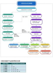 期权券商开户流程繁琐？一文详解线上开户优势及条件