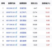 核电股票排名：产业链十大核心龙头