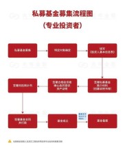 了解私募基金？这些相关法律规定及特点你知道吗？