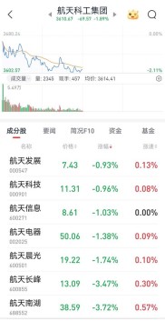 航天工业发展股票分析，主力趋势不明，股价走向如何？