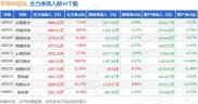 5月16日敏芯股份涨6.30%，主力资金净流入1952.91万元