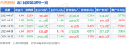 4月17日大湖股份(600257)收盘及资金流向详情