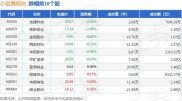 2024年1月24日厦门钨业收盘情况及25日资金流向详情