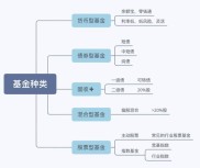 理财走进互联网时代，深度了解百度基金旗下百发产品及优势