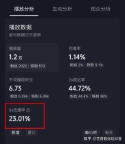太牛炒股软件流量消耗解析：如何优化使用减少数据负担