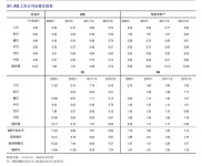 1月7日杭州初灵信息公告总经理程涛木减持股份及公司业务介绍