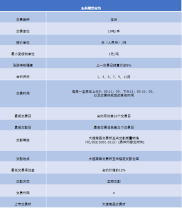 新手必看！期货诞生背景及原理，揭开期货神秘面纱