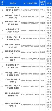 保利集团严正声明！警惕不法分子假冒名义开展经营活动