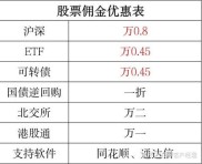 股票佣金比率是什么？一文带你了解股票佣金相关知识