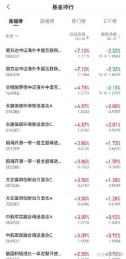 分级基金B类溢价持续高企，主动股基仓位创4年新高，蓝筹股后市被一致看好