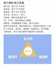 海通证券理财有风险！不同理财产品收益不同，你了解吗？