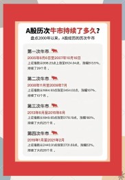 中国经济新时代 A股有望进牛市第二阶段，配置选择看这里