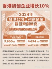 5月2日！香港交易所主管分享新股市场增长趋势及吸引力