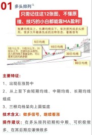 均线实战减法：扔掉花哨用法，掌握两大核心技巧，告别一买就跌