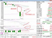 今日大盘指数横盘震荡收六连阳，后市是机会还是风险？