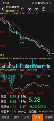 芯能转债转股价下修预警！关注股票价格走势