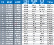 石油涨了买什么？这些股票和ETF涨得猛